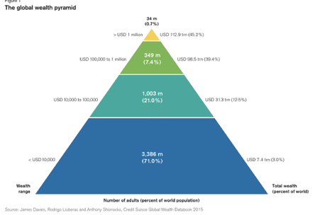 pyramid | How To Get Rich